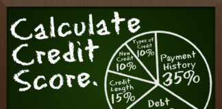 Calculate Credit Score
